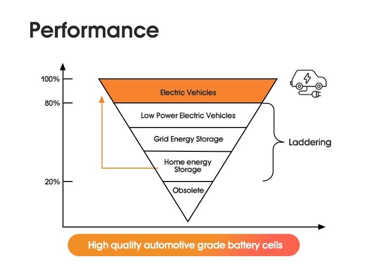 Household Energy Storage Wall Mounted LiFePO4 48V Lithium Ion Battery Pack 100ah 5.12kwh Home Ess Solar Battery