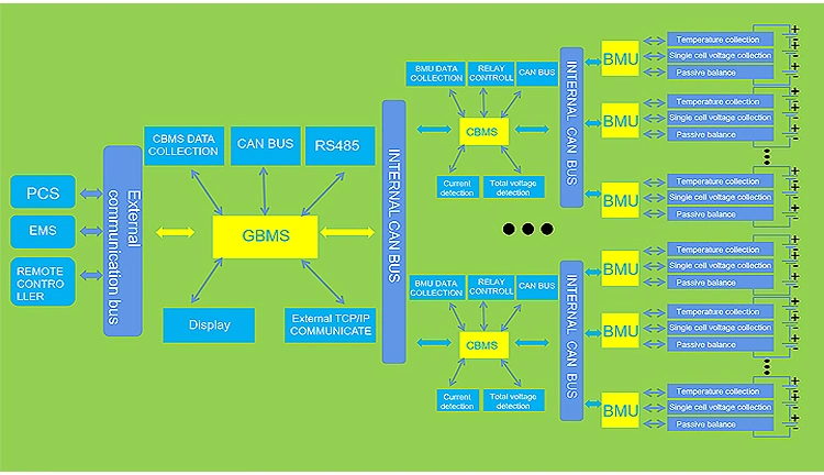 Industrial Energy Storage System 100kwh 500kwh 1mwh 2mwh Container Ess LiFePO4 Lithium Battery for Solar Power Storage